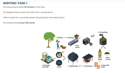 Image for topic: The diagram below shows how Olive Oil is manufactures. Write a report for a university lecturer describing the information below.
