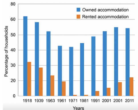 Image for topic: The chart below shows how frequently people in the USA ate in fast food restaurants between 2003 and 2013. Summarize the information by selecting and reporting the main features and making comparisons where relevant.