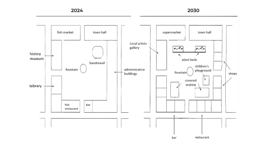 Image for topic: The diagram below shows a town square and the surrounding area in 2024, and the plans for the development of the area to be completed by 2030. Summarise the information by selecting and reporting the main features, and make comparisons where relevant.