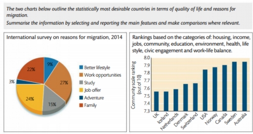 Image for topic: summarise the information by selecting and reporting the main features and made comparison where relevant