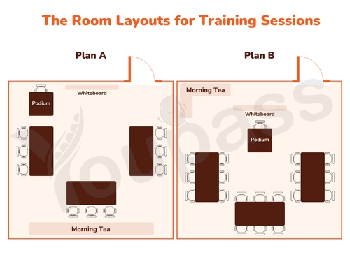 Image for topic: The plans show the room layouts for training sessions for up to ten people and more than ten people. Summarize the information by selecting and reporting the main features, and make comparisons where relevant.