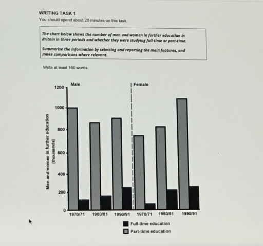 Image for topic: The chart below shows the number of men and women further education Britain in 3 period and whether they were studying full time or part time summarize information by selecting reporting the main features and may comparisons where relevant
