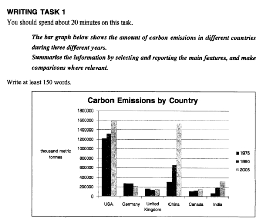 Image for topic: You should spend about 20 minutes on this task. The bar graph below shows the amount of carbon emissions in different countries during three different years. Summarize the information by selecting and reporting the main features, and make comparisons wherever relevant. Write at least 150 words.