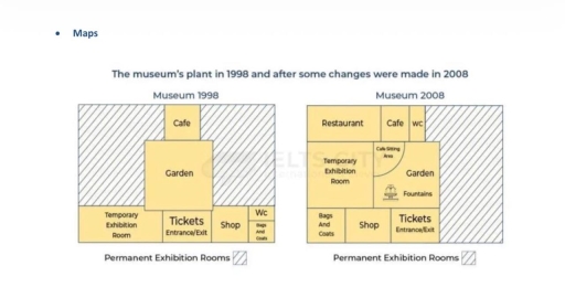 Image for topic: The museum pant in 1998 and after some changes were made in 2008