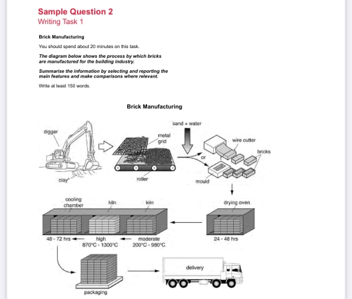 Image for topic: The diagram below shows the process by which bricks are manufactured for the building industry. Summarise the information by selecting and reporting the main features and make comparisons where relevant