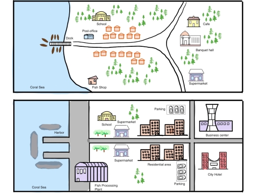 Image for topic: The following plans illustrate main changes that happened in one coastal city between 1970 and 2020. Summarize the given information by selecting and reporting the main features, and make comparisons where relevant.
