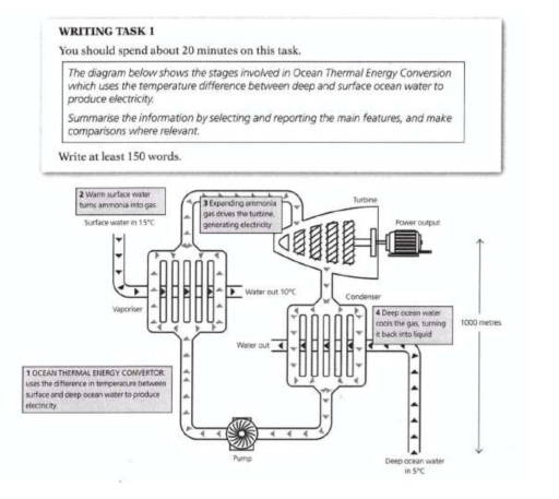 Image for topic: The process flow diagram demonstrates the way in which electricity is generated through Ocen thermal energy conversion.