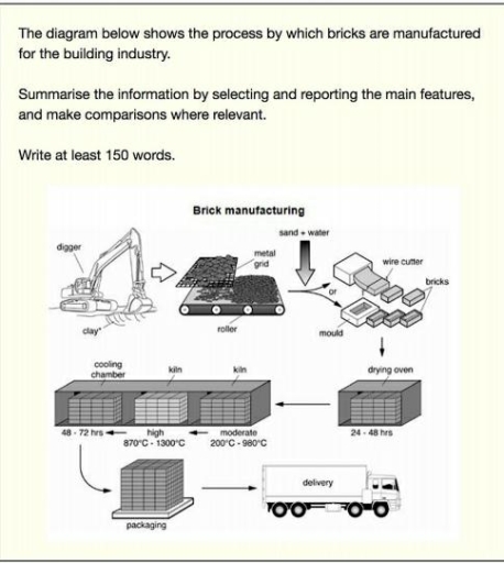 the-diagram-below-shows-the-process-by-which-bricks-are-manufactured