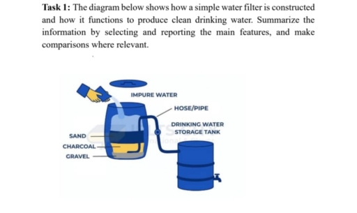 Image for topic: Task 1: The diagram below shows how a simple water filter is constructed and how it functions to produce clean drinking water. Summarize the information by selecting and reporting the main features, and make comparison where relevant.