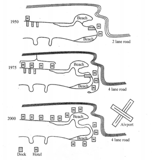 Image for topic: You should spend about 20 minutes on this task. The maps below show the changes which took place in the resort town of PalmGrove which is 450 kilometers from the nearest city from 1950 to 2000.Summarise the information by selecting and reporting the main features and make comparisons where relevant.