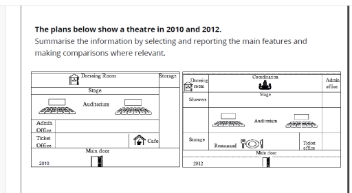 Image for topic: The plans below show a theatre ien 2010 and 2012