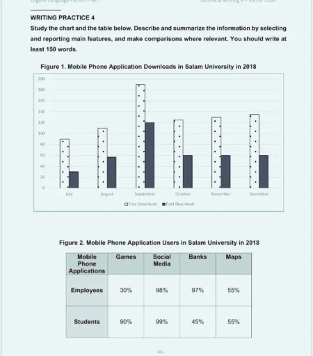 Image for topic: Take a look at the graphic and complete the task. The table and chart show data from a survey of library users.