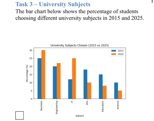 Image for topic: The bar chart below shows the percentage of students choosing different university subjects in 2015 and 2025.