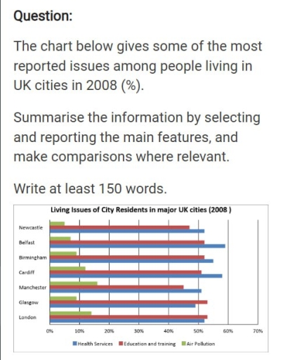 Image for topic: Analysis of diagram which shows the most common living issues