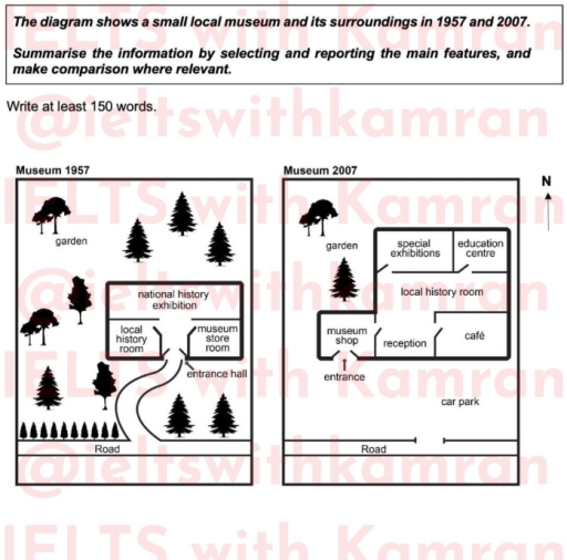 Image for topic: the diagram below shows a small local museum and its surrounds in 1957 and 2007.