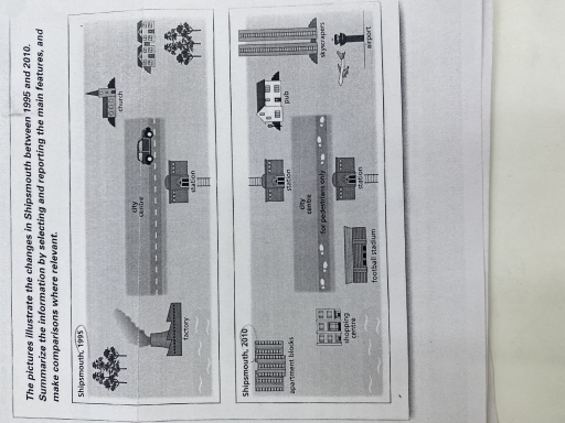 Image for topic: The picture real estate dangerous in shipmouth between 1995 and 2010. summarize the information by selecting and reporting the main features, and make comparisons where relevant.