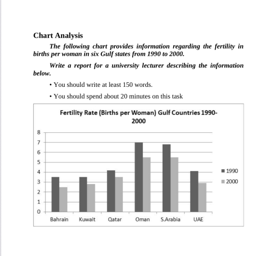 Image for topic: The following chart provides information regarding the fertility in births per woman in six Gulf states from 1990 to 2000.