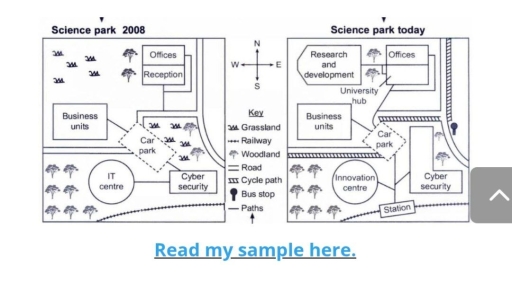 Image for topic: The maps below show the changes of a science park between 2008 and today.