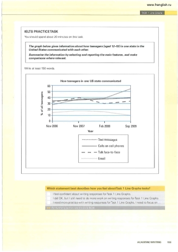 Image for topic: The graph velow gives information about how teenagers in one state in the United states communicated with each other
