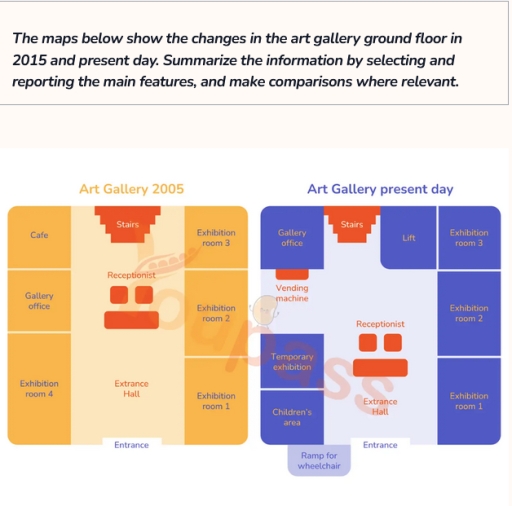 Image for topic: The maps below show the changes in the art gallery ground floor in 2015 and present day. Summarize the information by selecting and reporting the main features, and make comparisons where relevant.The maps below show the changes in the art gallery ground floor in 2005 and present day. Summarize the information by selecting and reporting the main features, and make comparisons where relevant.