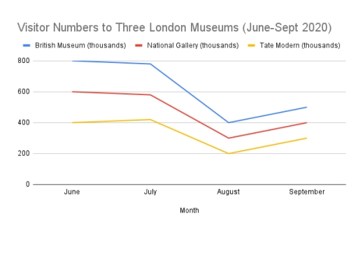 Image for topic: The chart below shows the percentage of households in different income groups that owned a car in 2010 and 2020 in a European country. Summarize the information by selecting and reporting the main features, and make comparisons where relevant. Write at least 150 words.