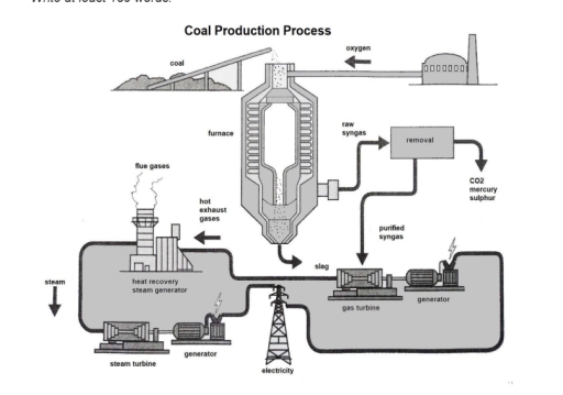 Image for topic: You should spend about 20 minutes on this task. The diagram shows how energy is produced from coal. Summarise the information by selecting and reporting the main features and make comparisons where relevant.