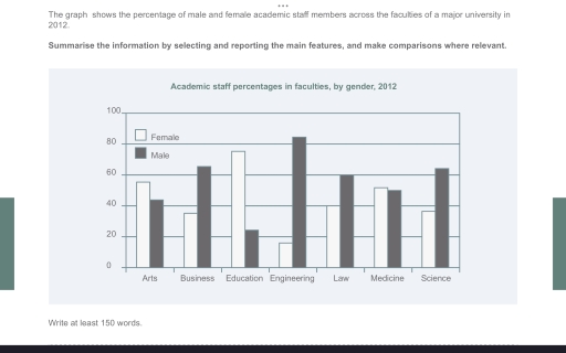Image for topic: The graph shows the percentage of male and female academic staff members across the faculties of a major university in 2012. Summarise the information by selecting and reporting the main features, and make comparisons where relevant.