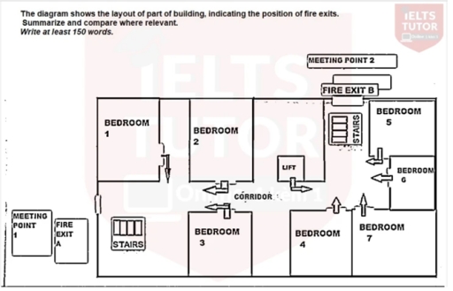 The Diagram Below Shows The Layout Of Part Of Building, Indicating The ...