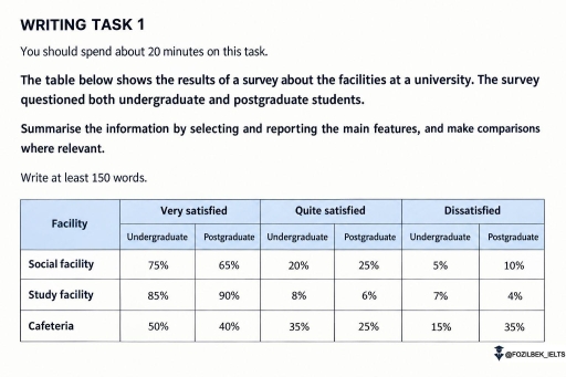 The table below shows percentages of students with different attitudes ...