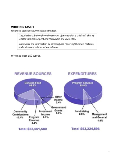Image for topic: The pie charts below shows the amount of money that a children's charity located in the USA spent and received in one year, 2016