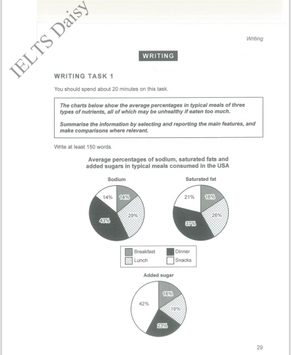 Image for topic: The chart below show the average percentages in typical meals of three types of nutrients, all of which may be unhealty if eaten too much.
