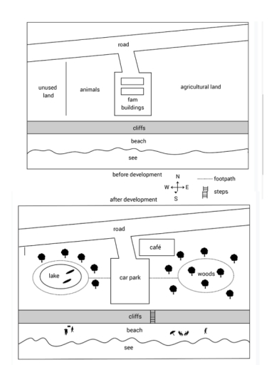 Image for topic: The provided maps give information about the development of a coastal park. Summarise the information by selecting and reporting the main features and make comparisons where relevant. Write at least 150 words