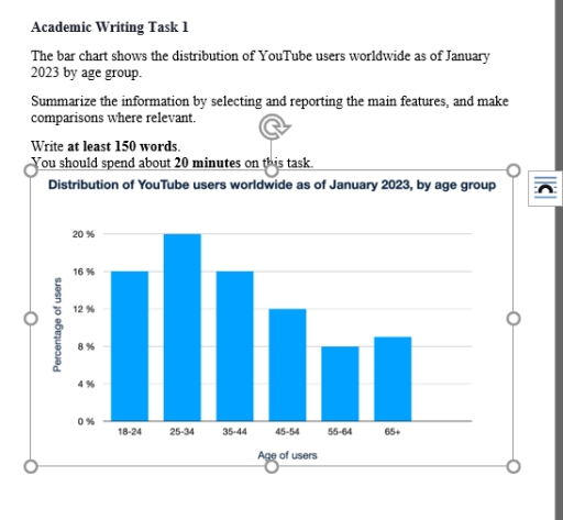 Image for topic: Academic Writing Task 1 The bar chart shows the distribution of YouTube users worldwide as of January 2023 by age group. Summarize the information by selecting and reporting the main features, and make comparisons where relevant. Write at least 150 words. You should spend about 20 minutes on this task.
