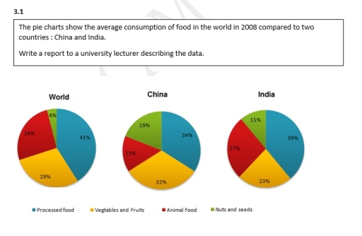 Image for topic: The graphs below show the post-school qualifications held by Canadians in the age groups 25 to 35 and 45 to 55. Summarise the information by selecting and reporting the main features, and make comparisons where relevant.