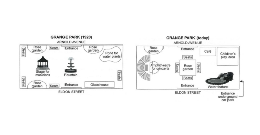 Image for topic: The Map shows the changes of the public park when it first opened in 1920 and the current park. Summarized the information by selecting and reporting the main features and make comparisons where relevant.