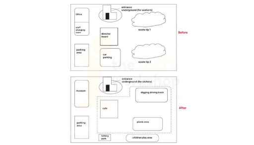 Image for topic: The maps below show a coal mining site before and after redevelopment. Summarise the information by selecting and reporting the main features and make comparisons where relevant.