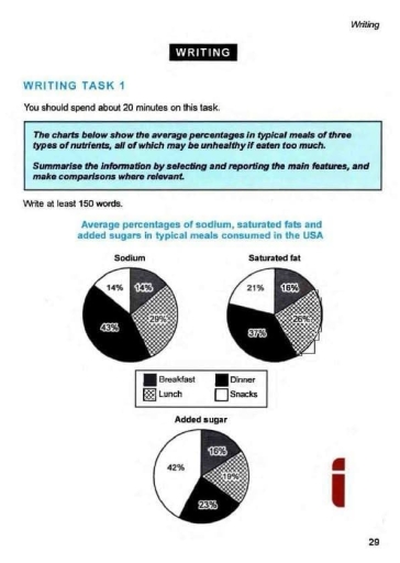 Image for topic: The chart below show the average percentages in typical meals of three types of nutritionts, all of which may be unhealthy if eaten too muchW