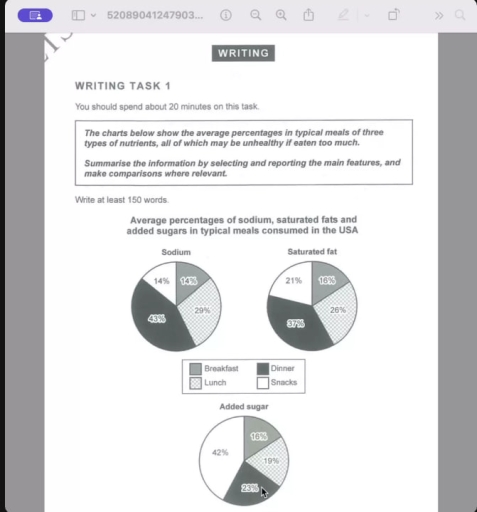 Image for topic: Comparison of average sodium, saturated fat, and added sugar levels in U.S. meals