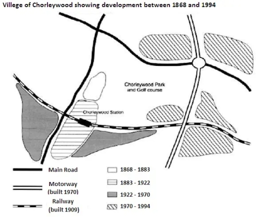 Image for topic: Chorleywood is a village near London whose population has increased steadily since the middle of the nineteenth century. The map below shows the development of the village. Write a report for a university lecturer describing the development of the village.