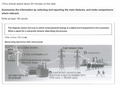 Band 9: The diagram shows the way in which wind-powered energy is ...