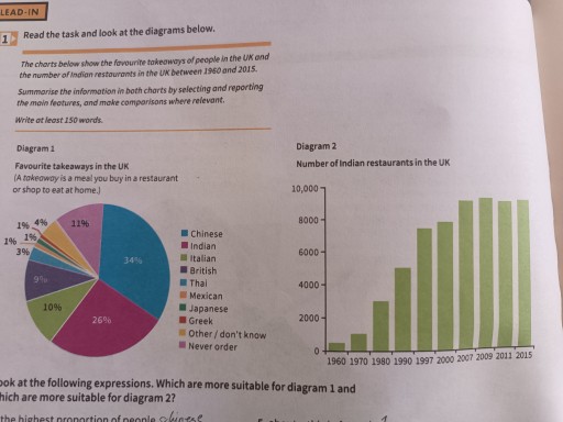 Image for topic: The charts below show the favorite takeaways of people in the UK and the number of Indian restaurants in the UK between 1960 and 2015.