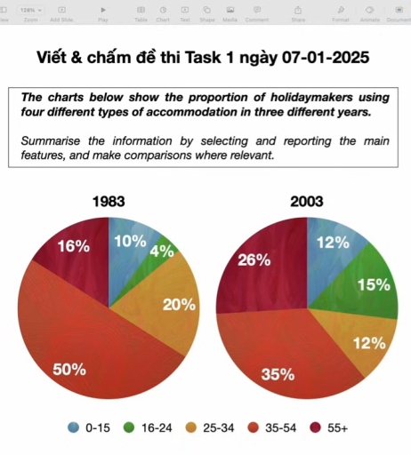 Image for topic: The charts below show the percentage of different age groups that choosed to have their holidays in Spain, between 1983 and 2003.