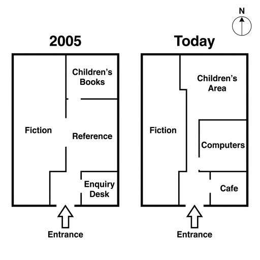Image for topic: The plans below show the layout of a public library in 2005, and how it looks today after redevelopment.