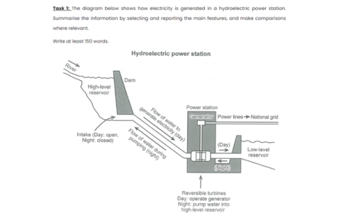 Band 8: The diagram below shows how electricity is generated in a ...