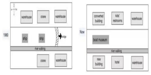 Image for topic: The following two pictures show the changes olbuildings in Liverton Docks between 1980 andoresent. Summarize the information by selectingand reporting the main features, and makecomparisons where relevant.