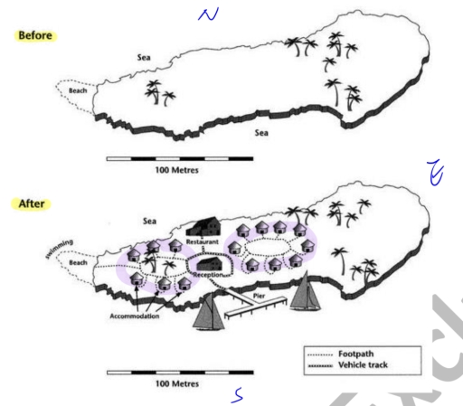 Image for topic: You should spend about 20 minutes on this task. The maps below show an island, before and after the construction of some tourist facilities. Summarise the information by selecting and reporting the main features, and make comparisons where relevant. Write at least 150 words.