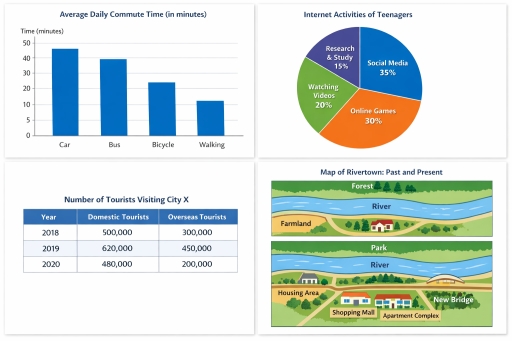 Image for topic: Some people think that students should study only subjects related to their future career. Others believe that learning a wide range of subjects is more important. Discuss both views and give your opinion