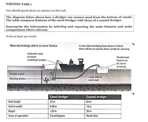 Image for topic: The diagram below shows how a dredger can remove mud from the bottom of canals. The table compares features of the canal dredger with those of a coastal dredger. Summarise the information by selecting and reporting the main features and make comparisons where relevant.