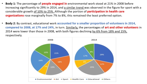 Image for topic: the chart below the pểcntageò volunteers by organizationd in 2008 and 2014