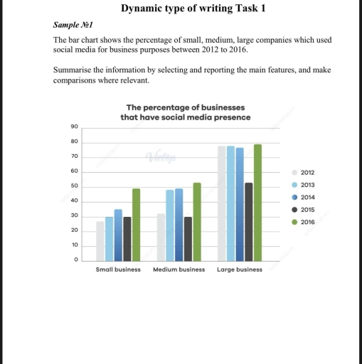 Image for topic: The bar chart shows the percentage ofsmall, medium, large companies which used social media for business purposes between 2012 to 2016